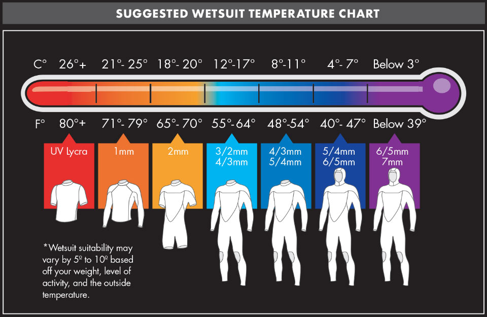 resized-wetsuit-chart1.jpg